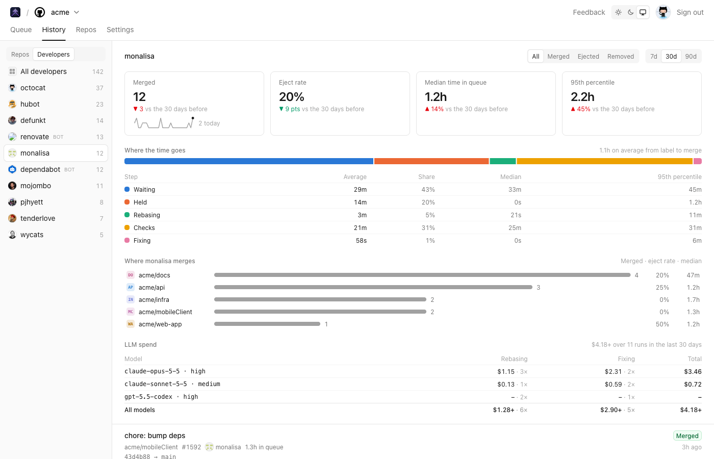Each developer's merges, ejects and queue time on History